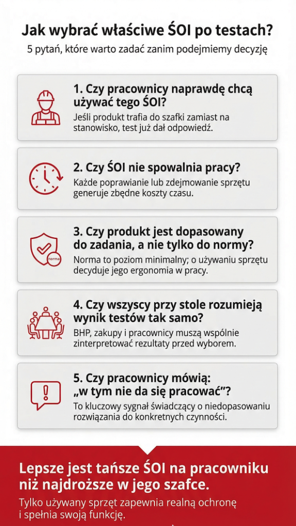 Checklista wyboru środków ochrony indywidualnej po testach w pracy – pytania pomagające ocenić rękawice robocze, buty i odzież przed podjęciem decyzji.